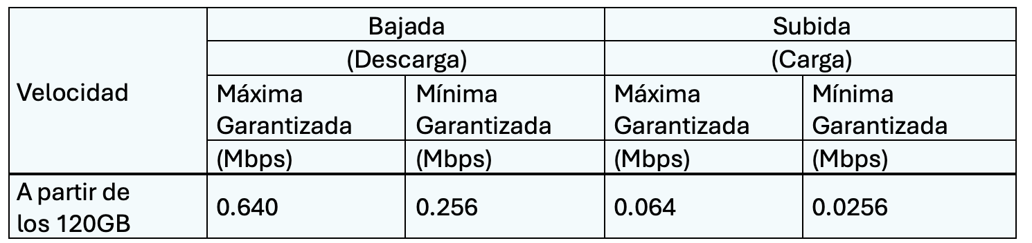 Tabla Legales Movistar Total